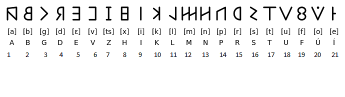 Oscan_alphabet.svg.png