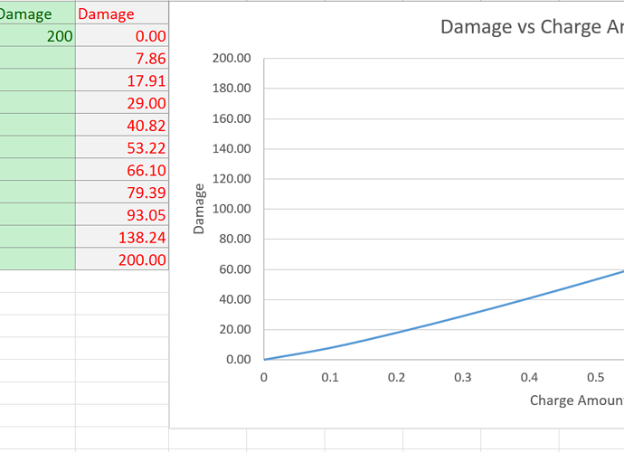 Tau Damage Curves After.PNG