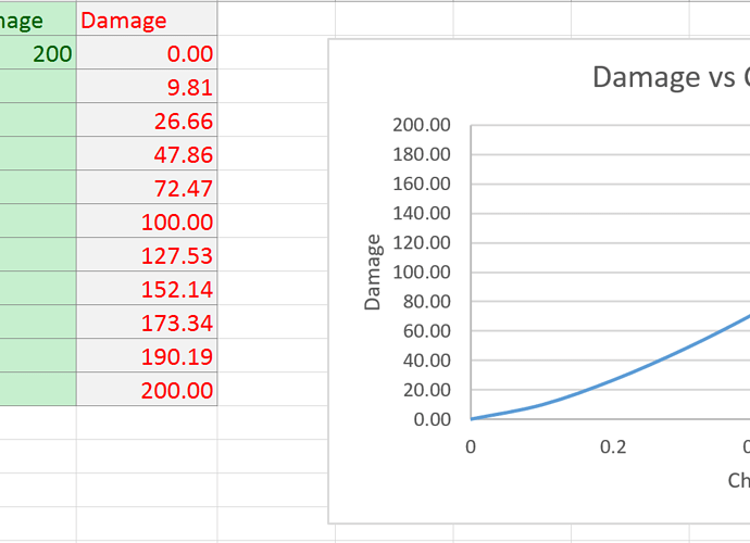 Tau Damage Curves Before.PNG