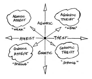 atheist_chart.jpg