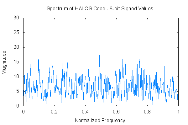 HALOS-spectrum-bytes-signed.png