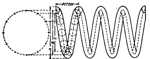 Accurate-Diagram-for-Helical-Spring-of-Round-Wire.png
