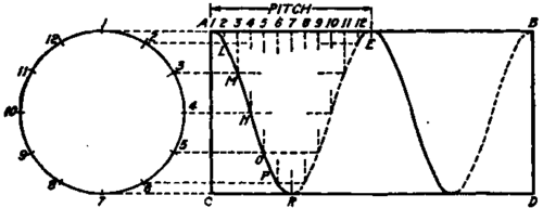 Diagram-Showing-Construction-of-Right-Hand-Helix-Curve.png