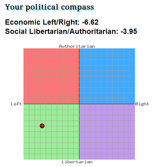 political-compass.jpg